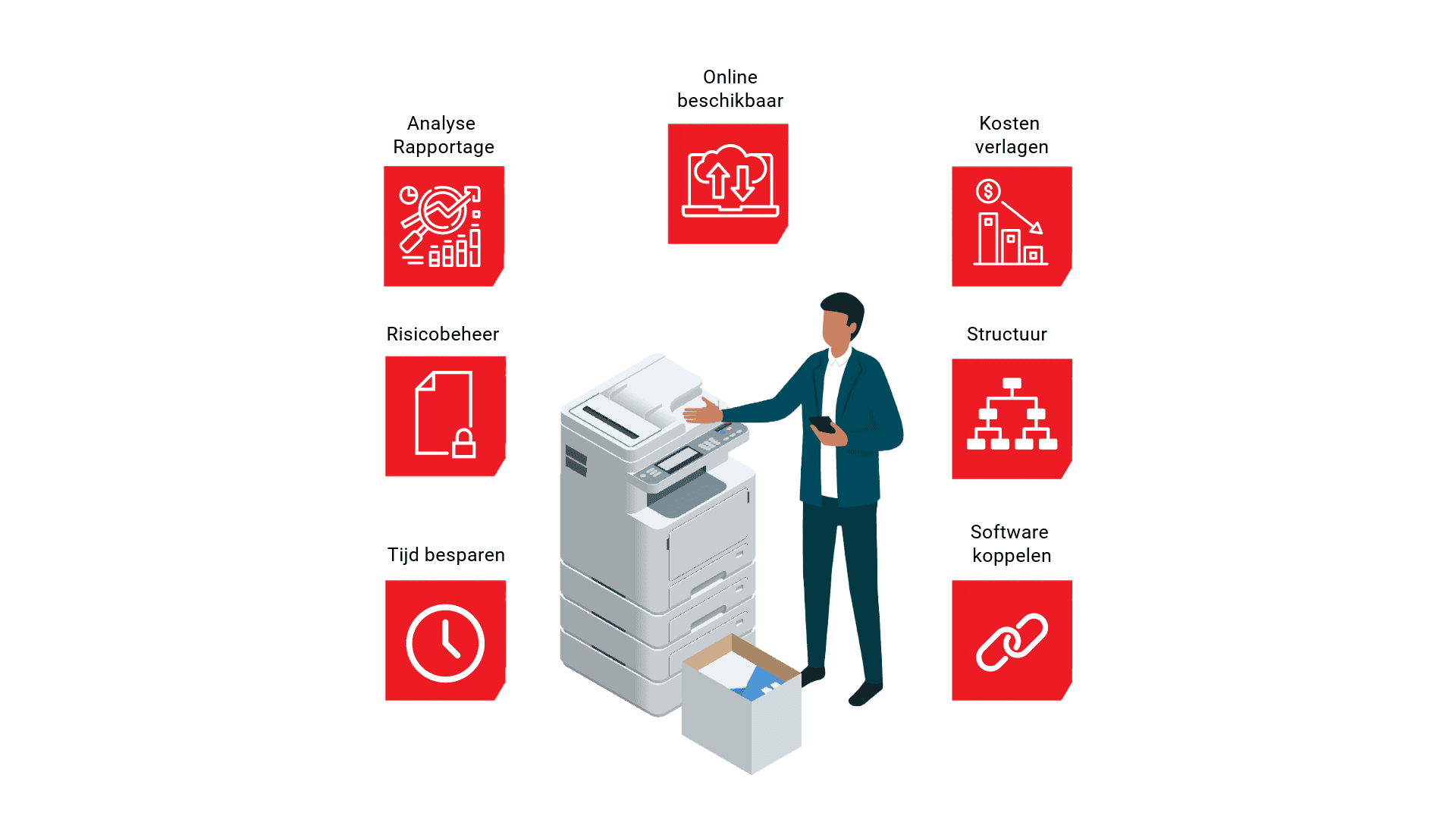 Voordelen scansoftware