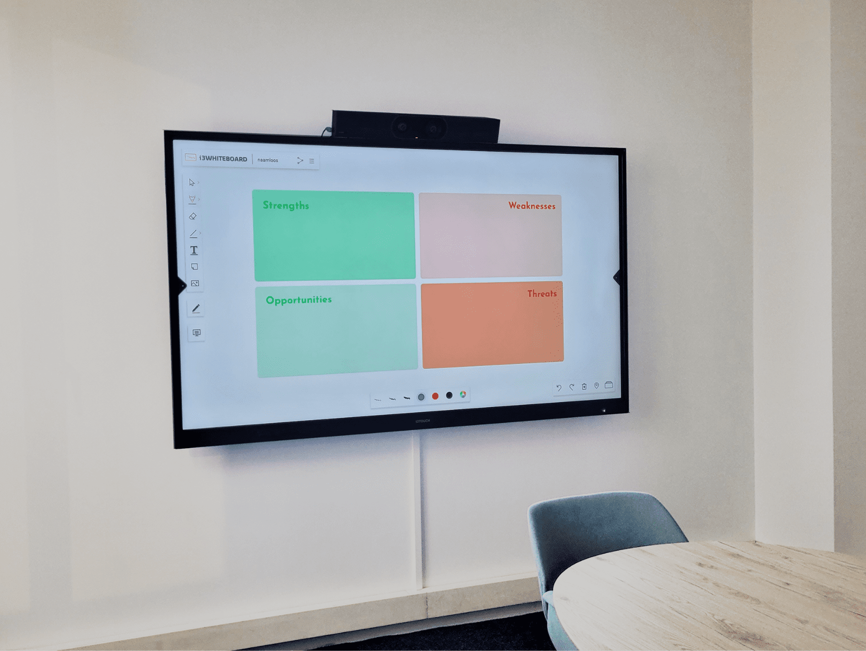 I3 touch interactief scherm